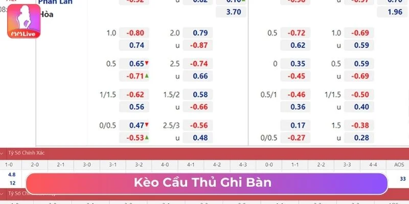 Cách Bắt Kèo Cầu Thủ Ghi Bàn Tại MMLive Hiệu Quả Nhất Kèo cầu thủ ghi bàn tại MMlive