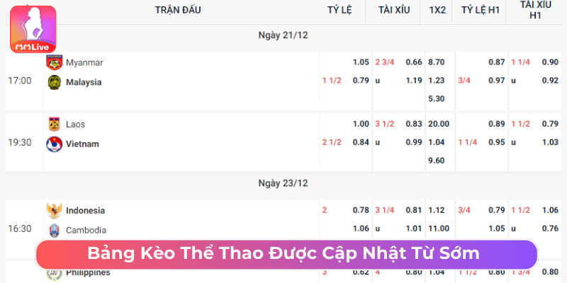 Cá cược thể thao với hàng ngàn kèo được cập nhật từ sớm