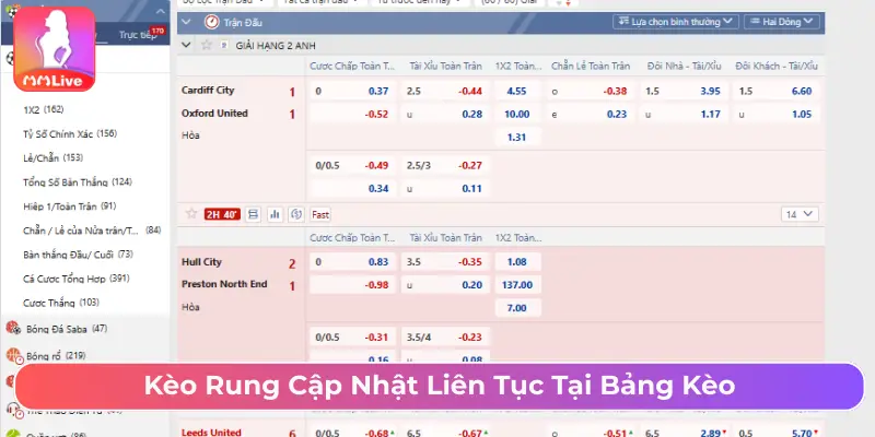 Chơi Kèo Rung Chớp Từng Giây Chốt Lời Tại MMLive Kèo rung cập nhật liên tục tải bảng kèo