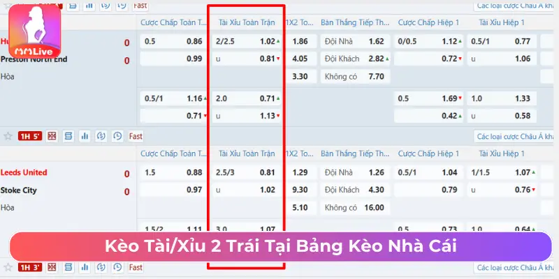 Kèo Tài/Xỉu 2 trái tại bảng kèo nhà cái