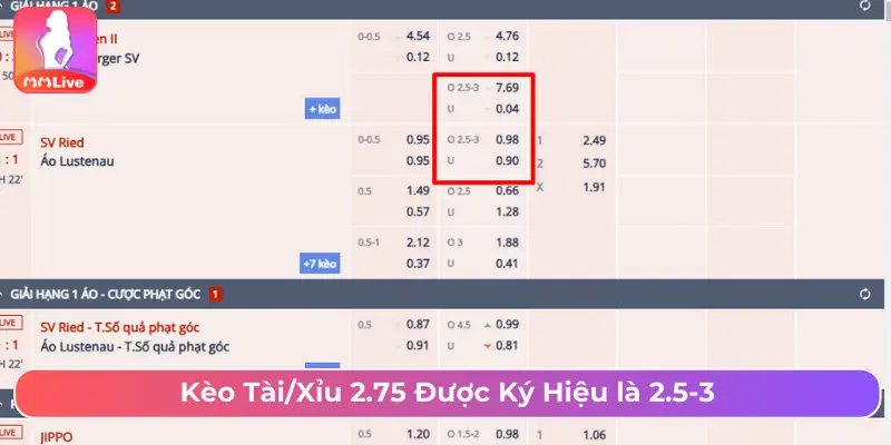 Kèo Tài/Xỉu 2.755 được ký hiệu là 2.5-3