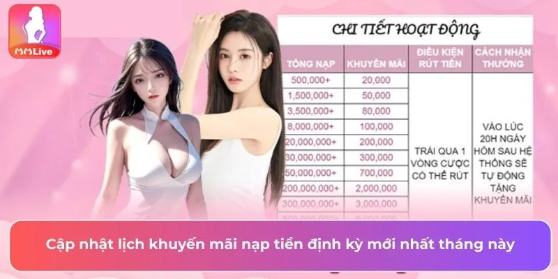 Lịch Khuyến Mãi Nạp Tiền Định Kỳ MMlive Mới Nhất Tháng Này Cập nhật lịch khuyến mãi nạp tiền định kỳ mới nhất