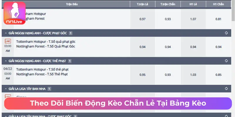 Mẹo Cược Kèo Chẵn Lẻ MMLive Chuẩn Và Tránh Bẫy Thua Lỗ Theo dõi biến động kèo chẵn lẻ tại bảng kèo
